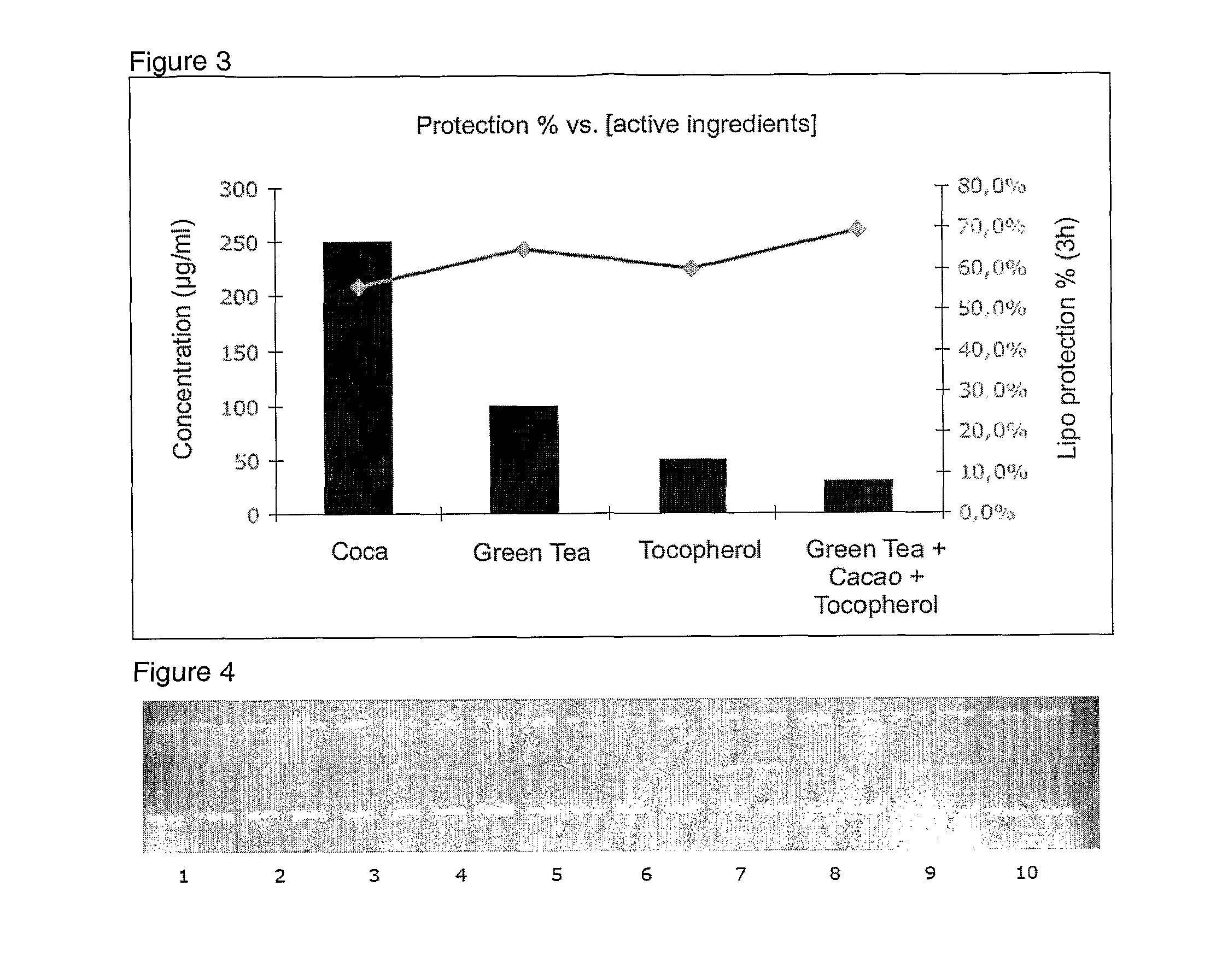 Antioxidant Complex, Cosmetic and Pharmaceutical Compositions Containing Said Complex, and Use of Said Complex