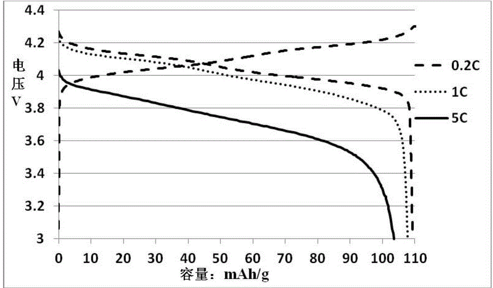 Lithium manganate material and preparation method thereof and lithium ion battery cathode material