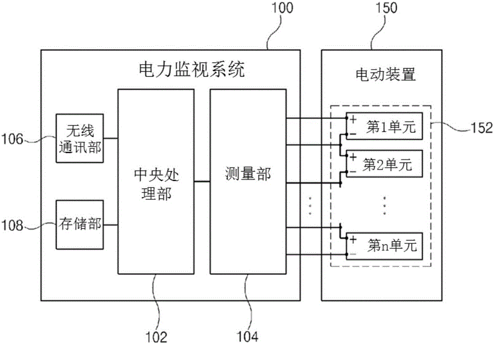 Power monitoring system for battery of transmission