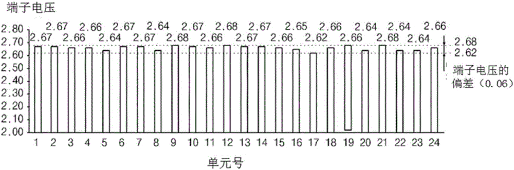 Power monitoring system for battery of transmission