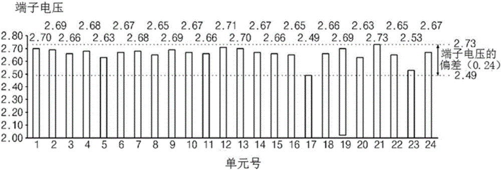 Power monitoring system for battery of transmission