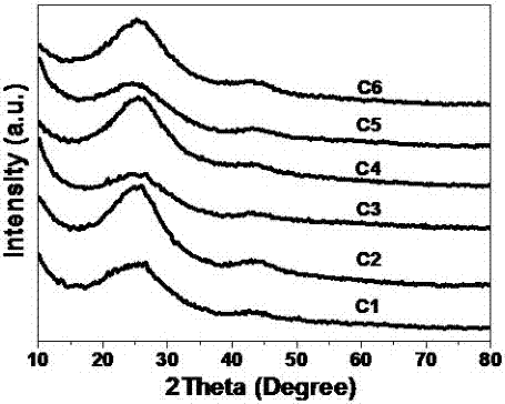 Preparation method of fluffy porous nitrogen-doped oxygen reduction catalyst