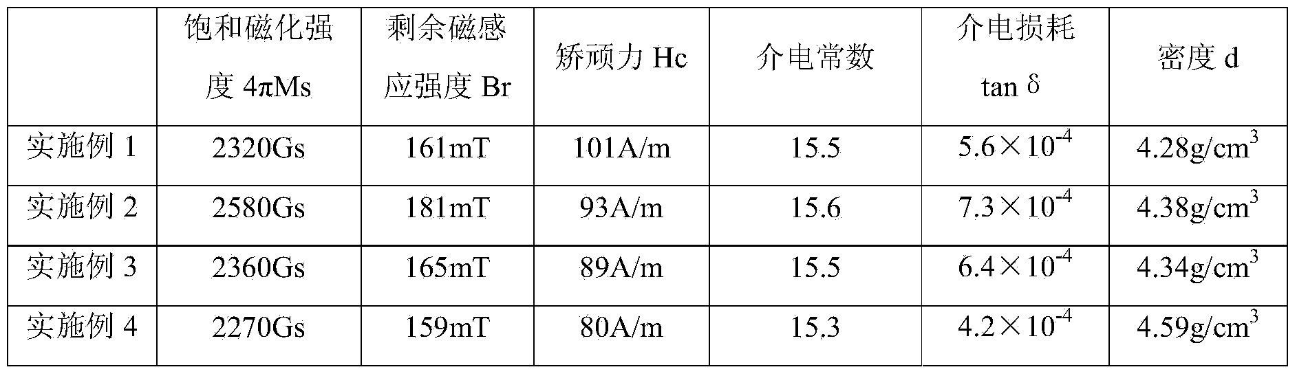 High-performance high-compaction lithium ferrite material for phase shifter, and preparation method thereof