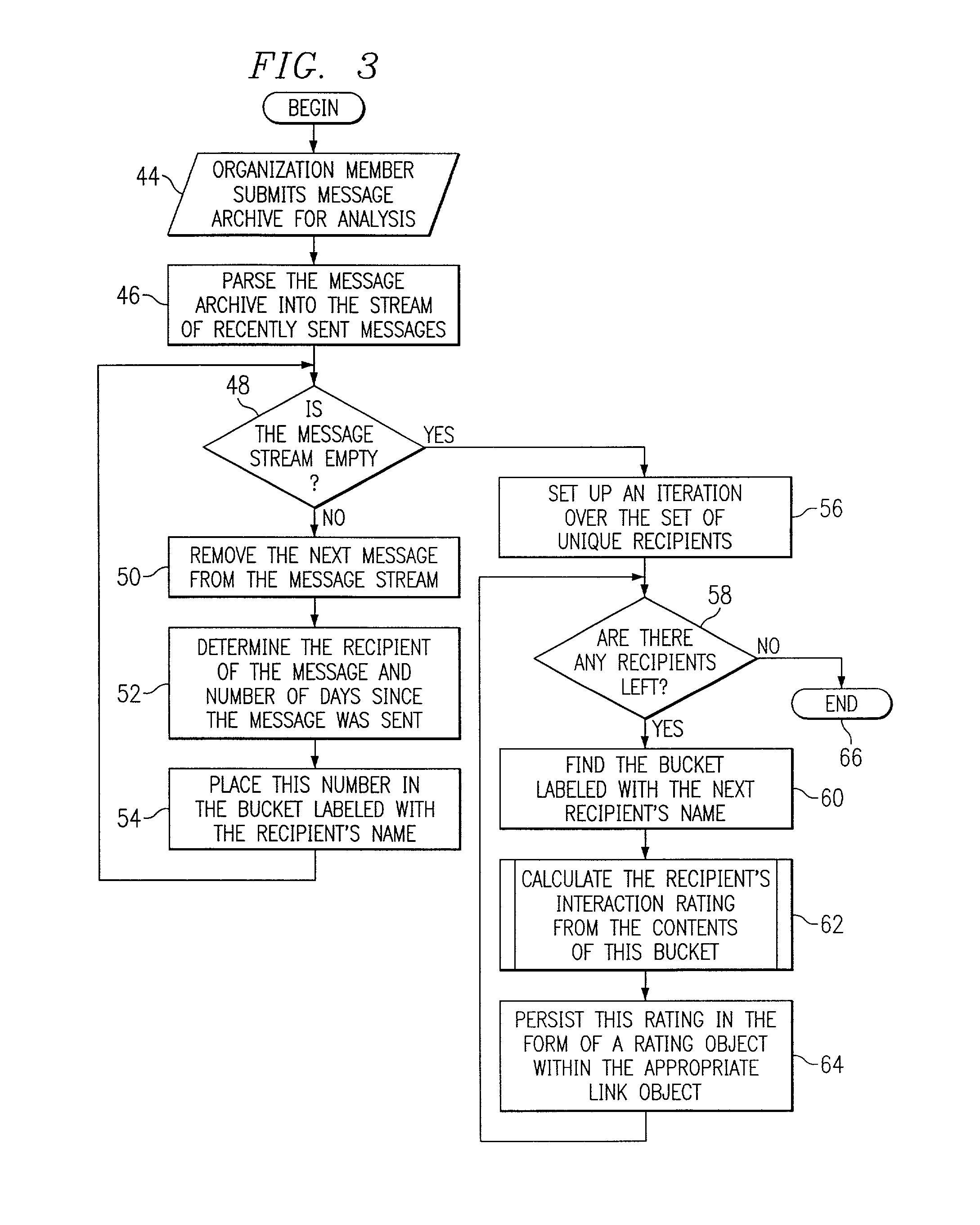 System and method for modeling and applying a people network representation