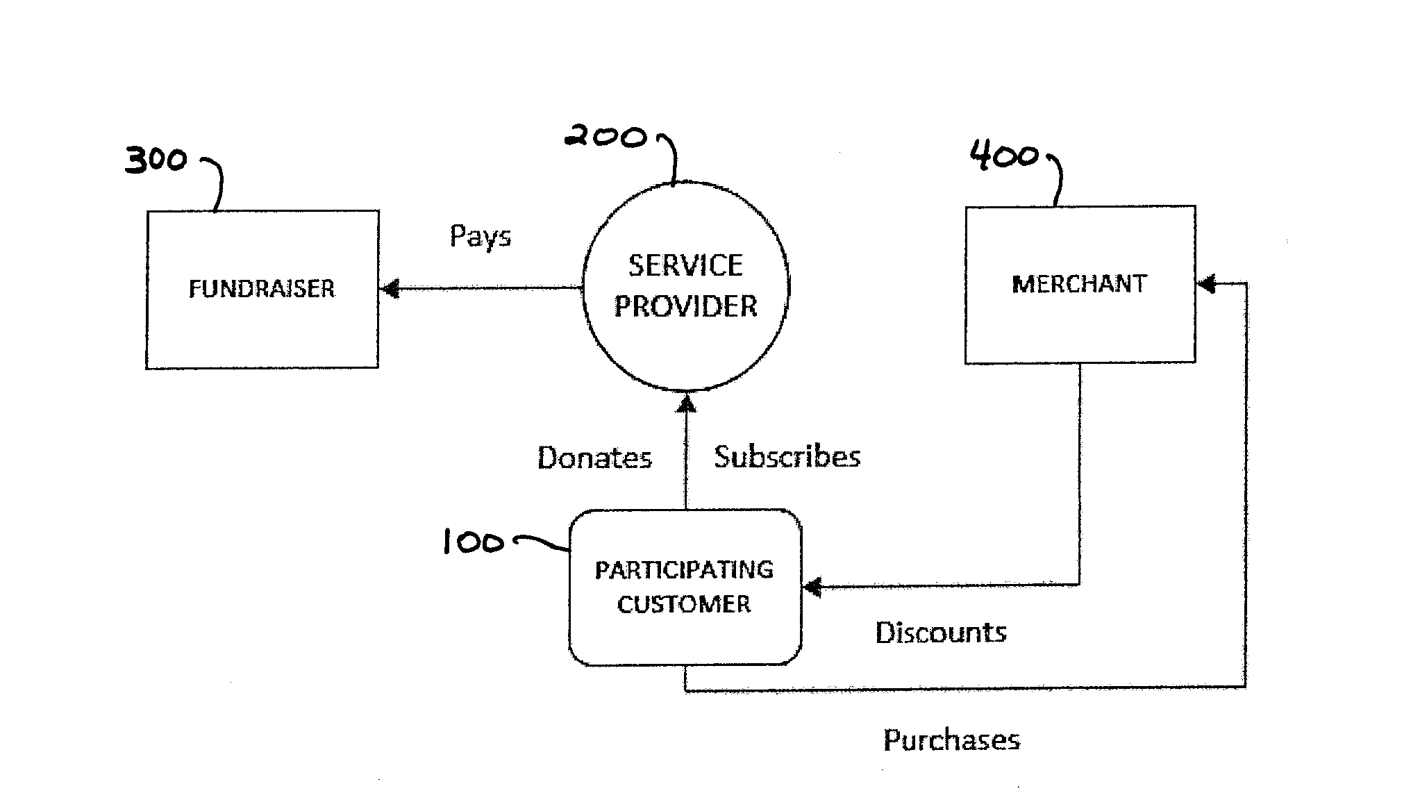 Processing System and Method to Facilitate Sponsored Fund Raising