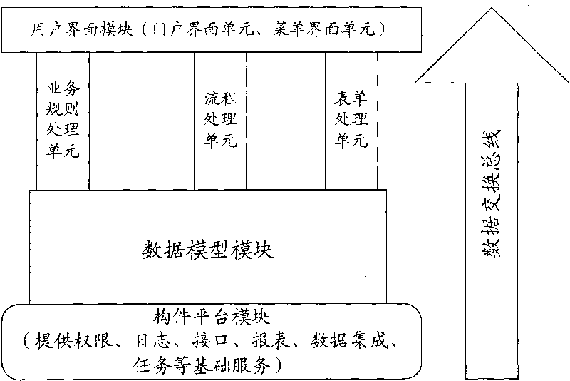 Platform system and method for realizing cloud component deployment and configuration of computer software system