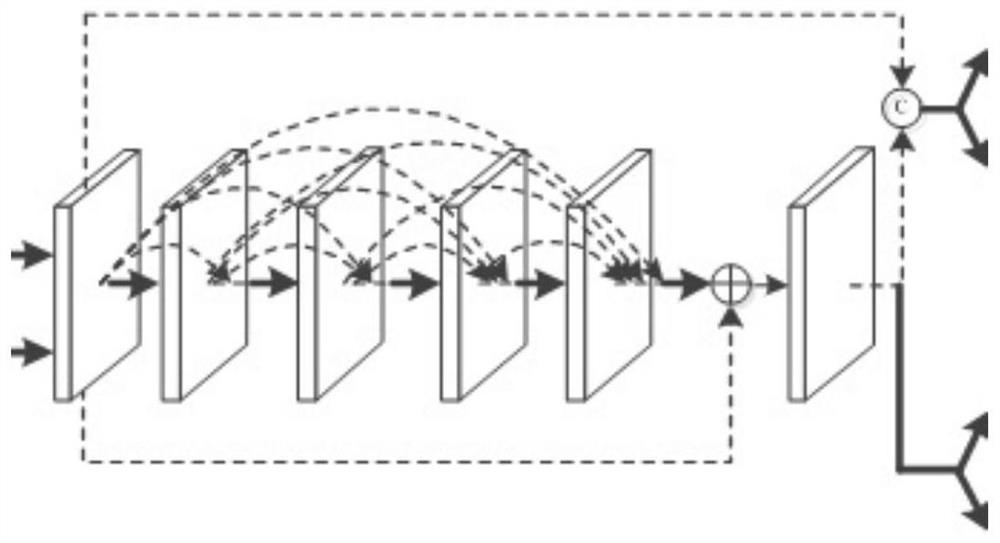 Dark light image adaptive enhancement method based on dense deep learning