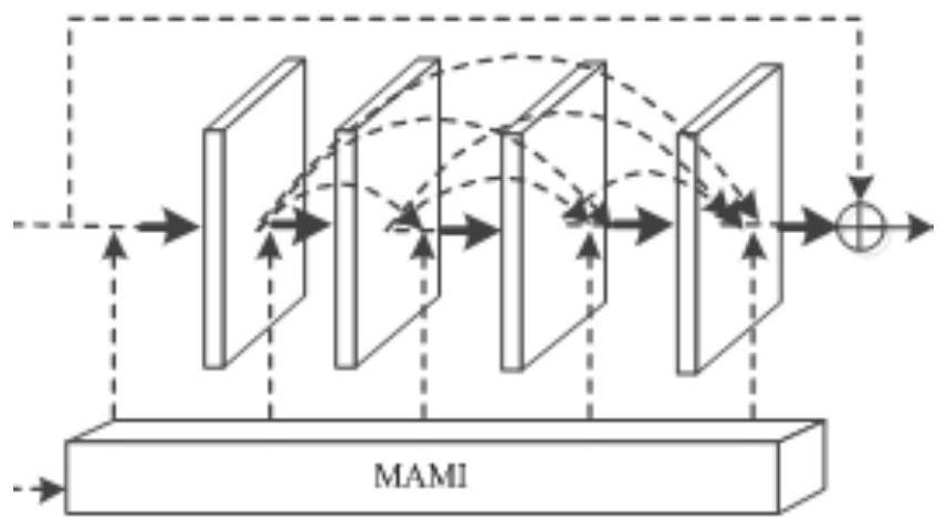 Dark light image adaptive enhancement method based on dense deep learning