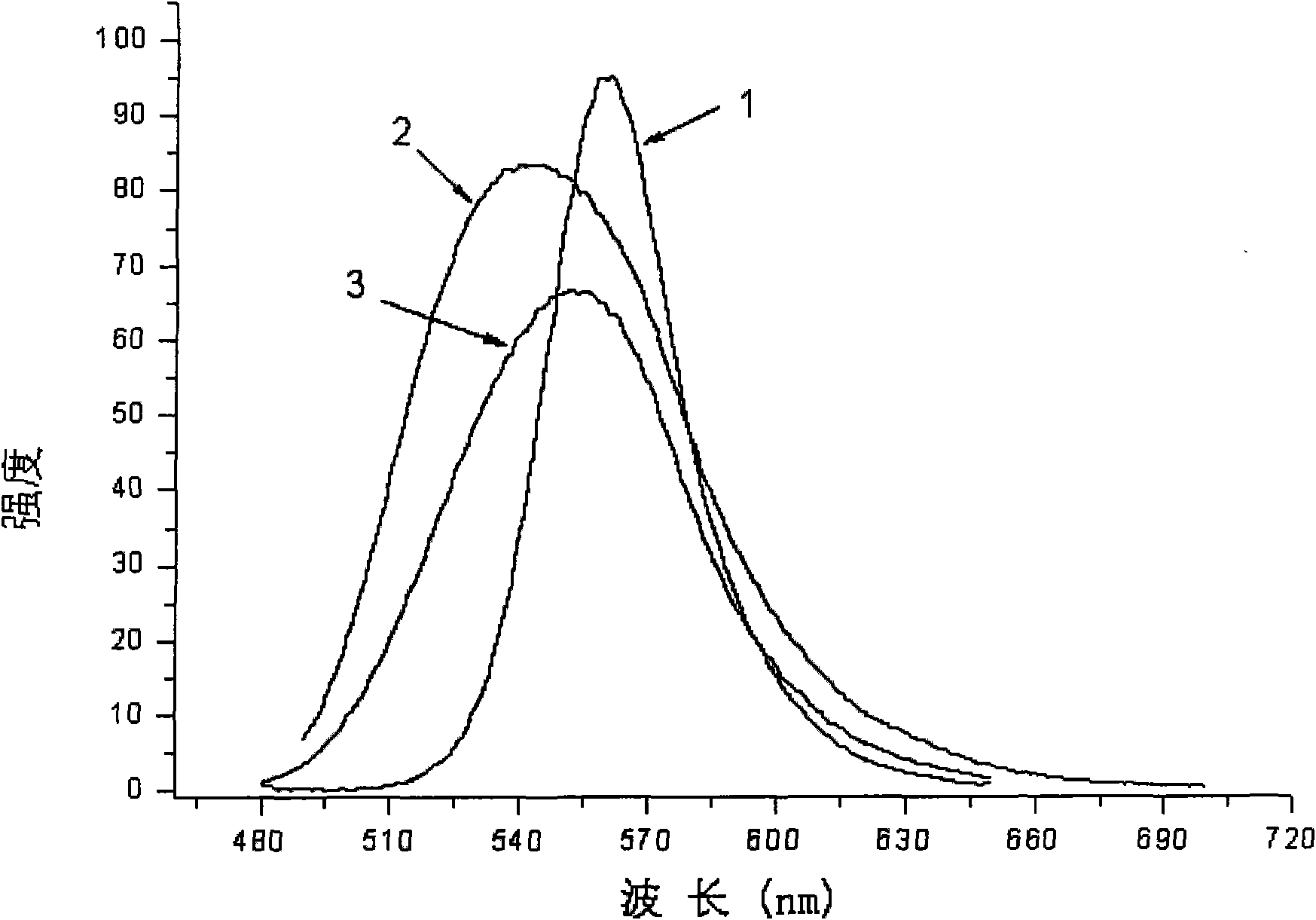 Organic-inorganic compound fluorescent powder, manufacturing method and application