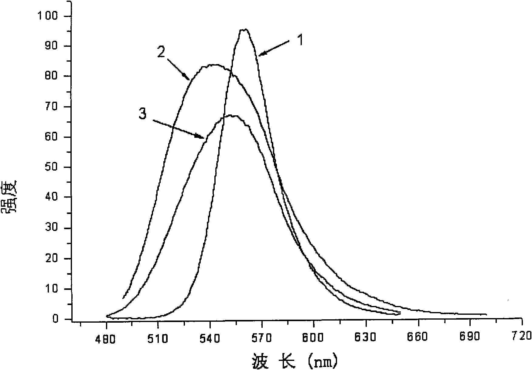 Organic-inorganic compound fluorescent powder, manufacturing method and application