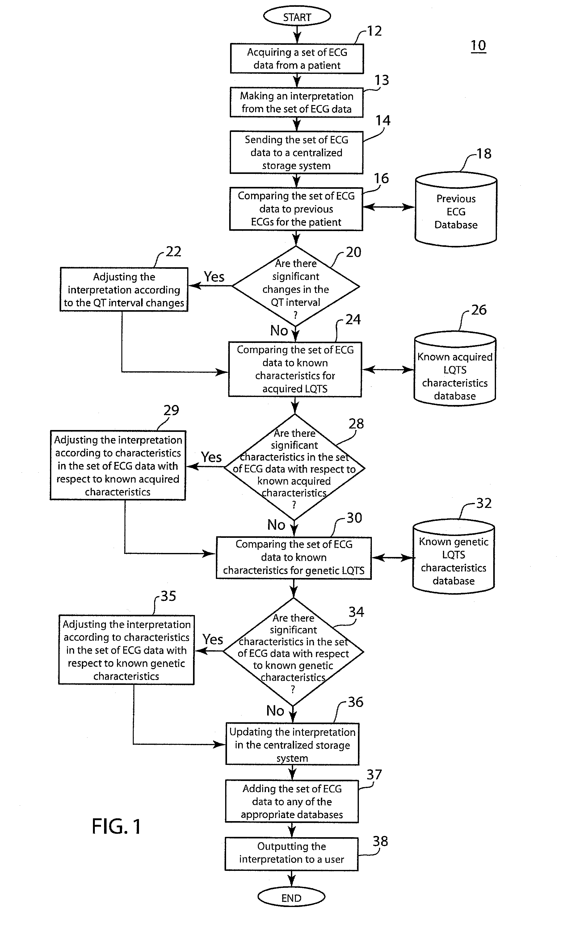 System and method of serial comparison for detection of long QT syndrome (LQTS)