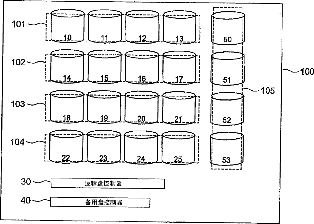 Disk array system configuring a logical disk drive having a redundancy function