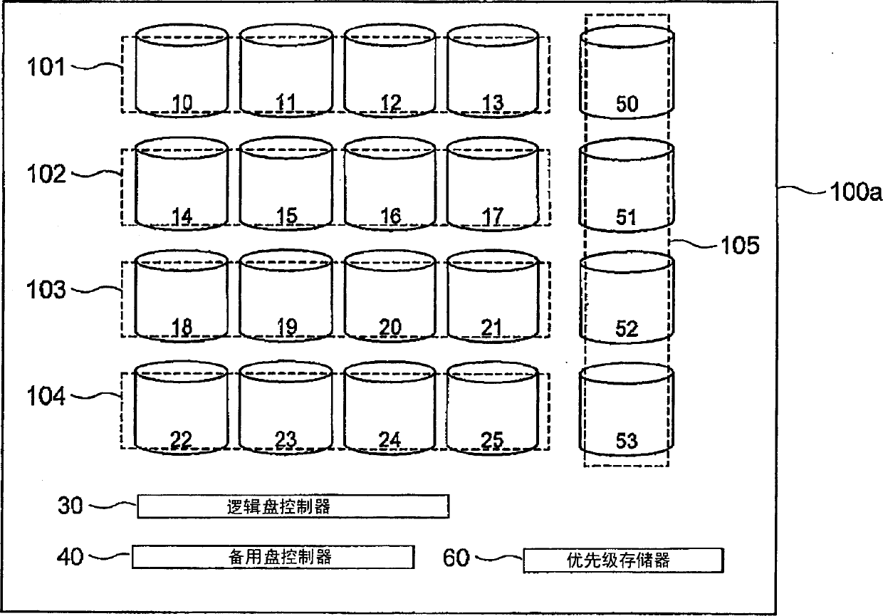 Disk array system configuring a logical disk drive having a redundancy function