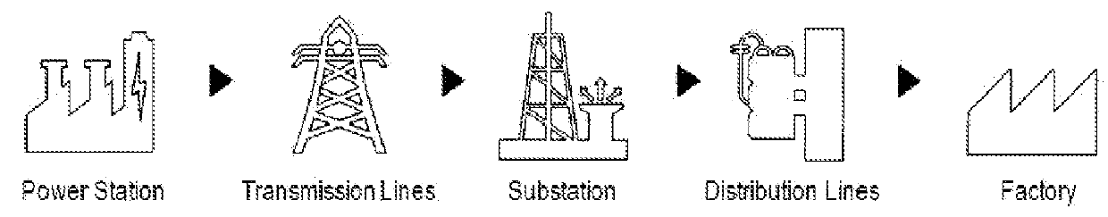 Power grid frequency flexible operation system and method using the same