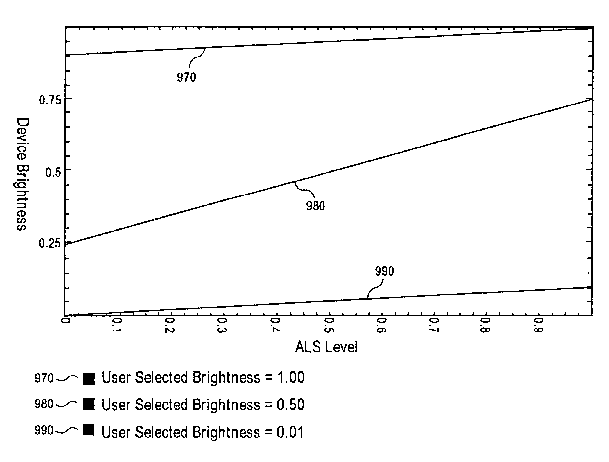 Backlight and ambient light sensor system