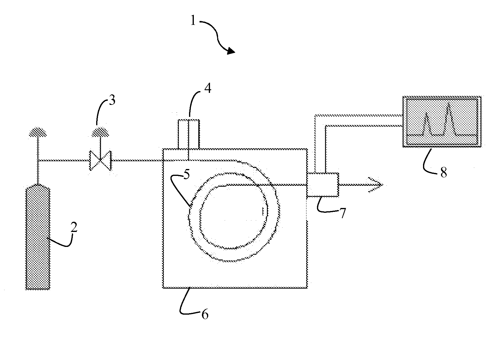 Vacuum Chromatography Gas Detector