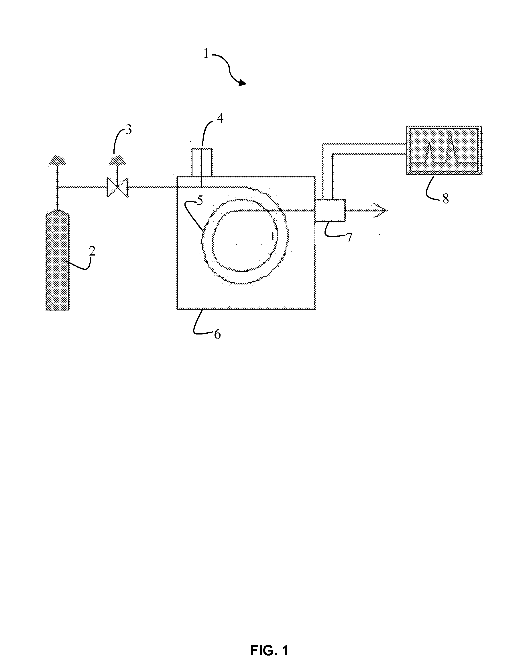 Vacuum Chromatography Gas Detector