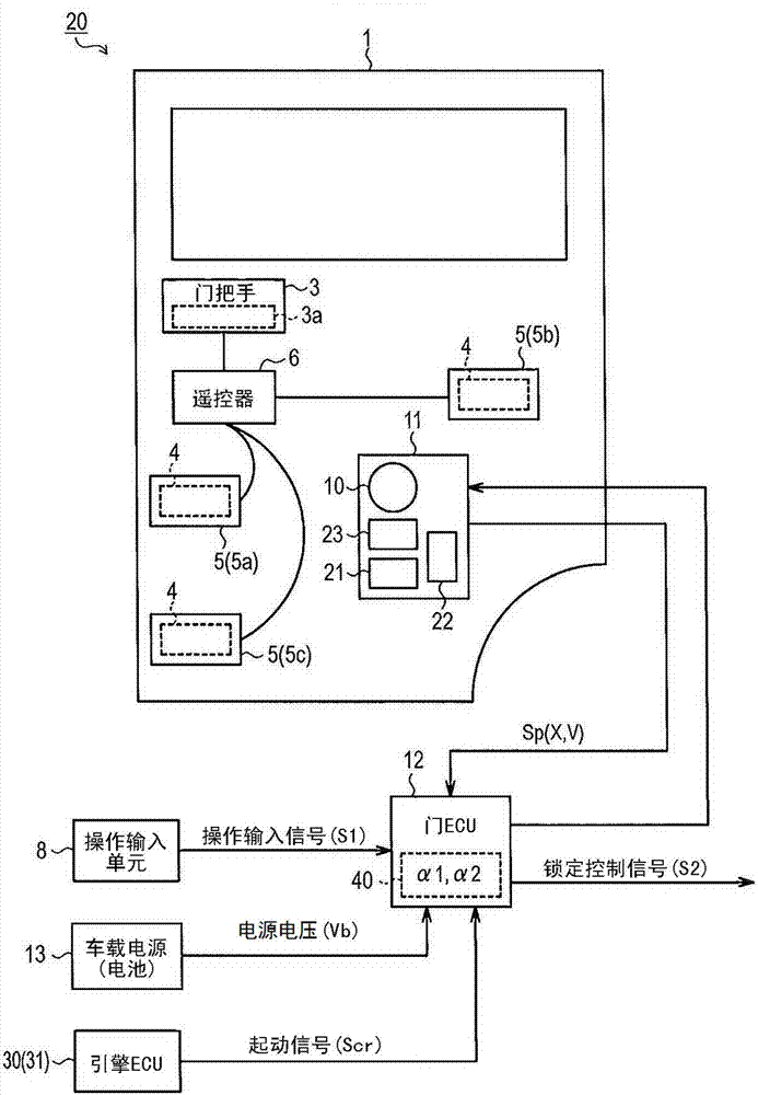 Vehicle switch body control equipment