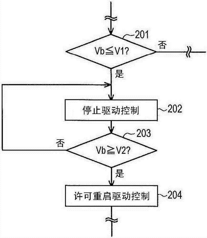 Vehicle switch body control equipment