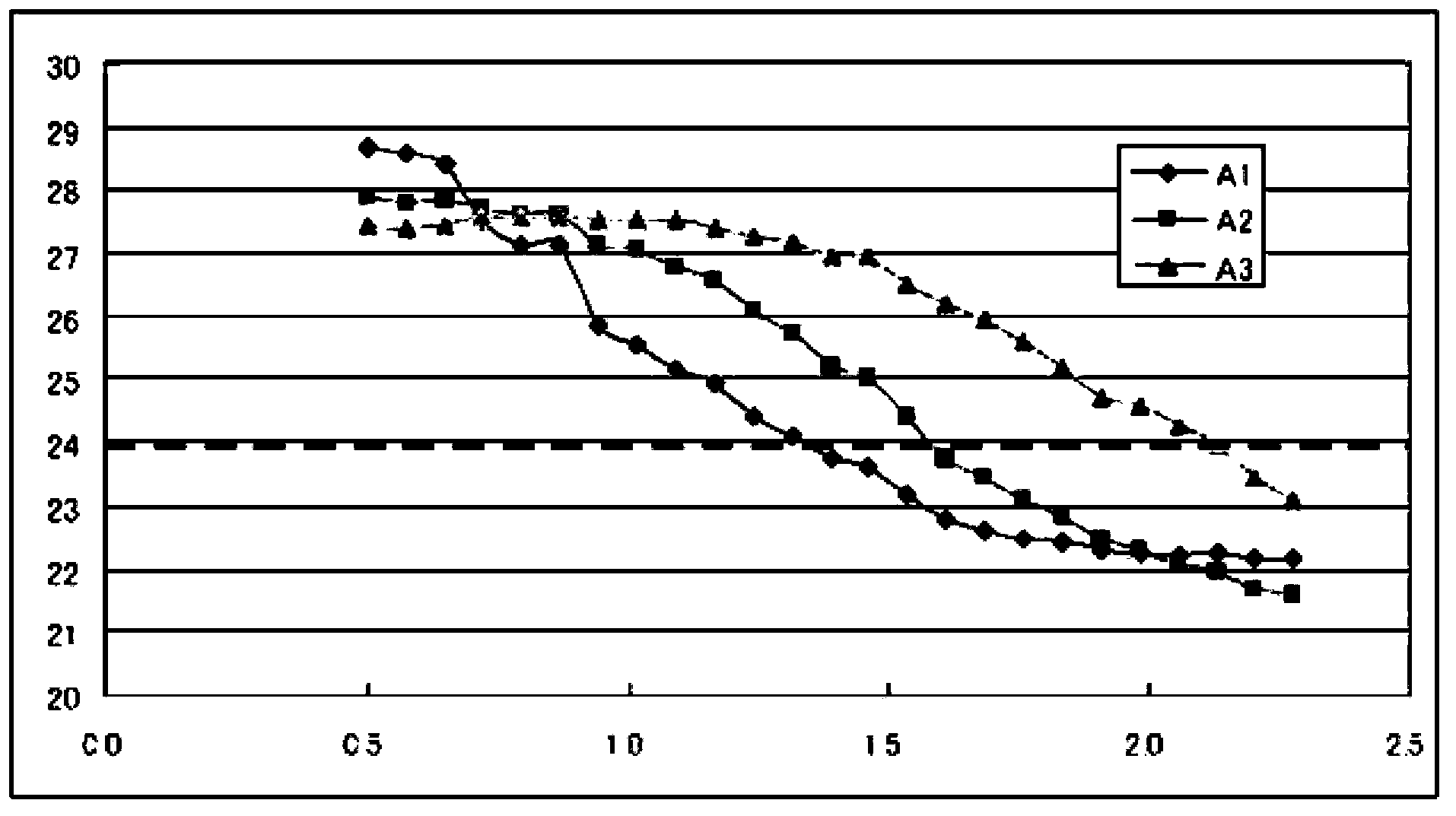 Position calibration method and electronic equipment