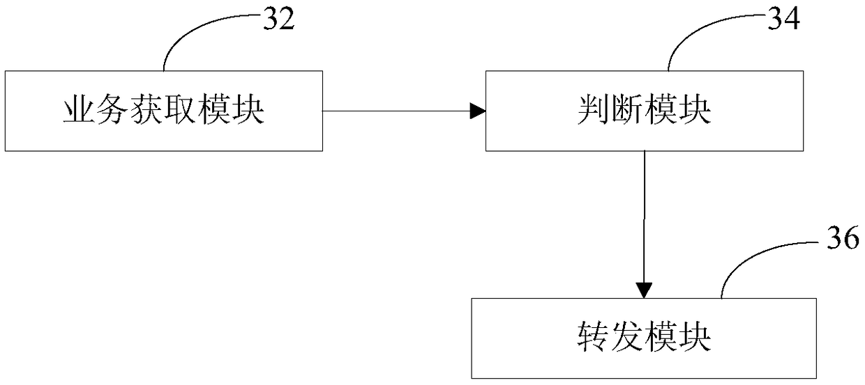 A database access method and system thereof