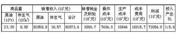 Oil deposit water-driving exploiting method of ultra-high water-containing period