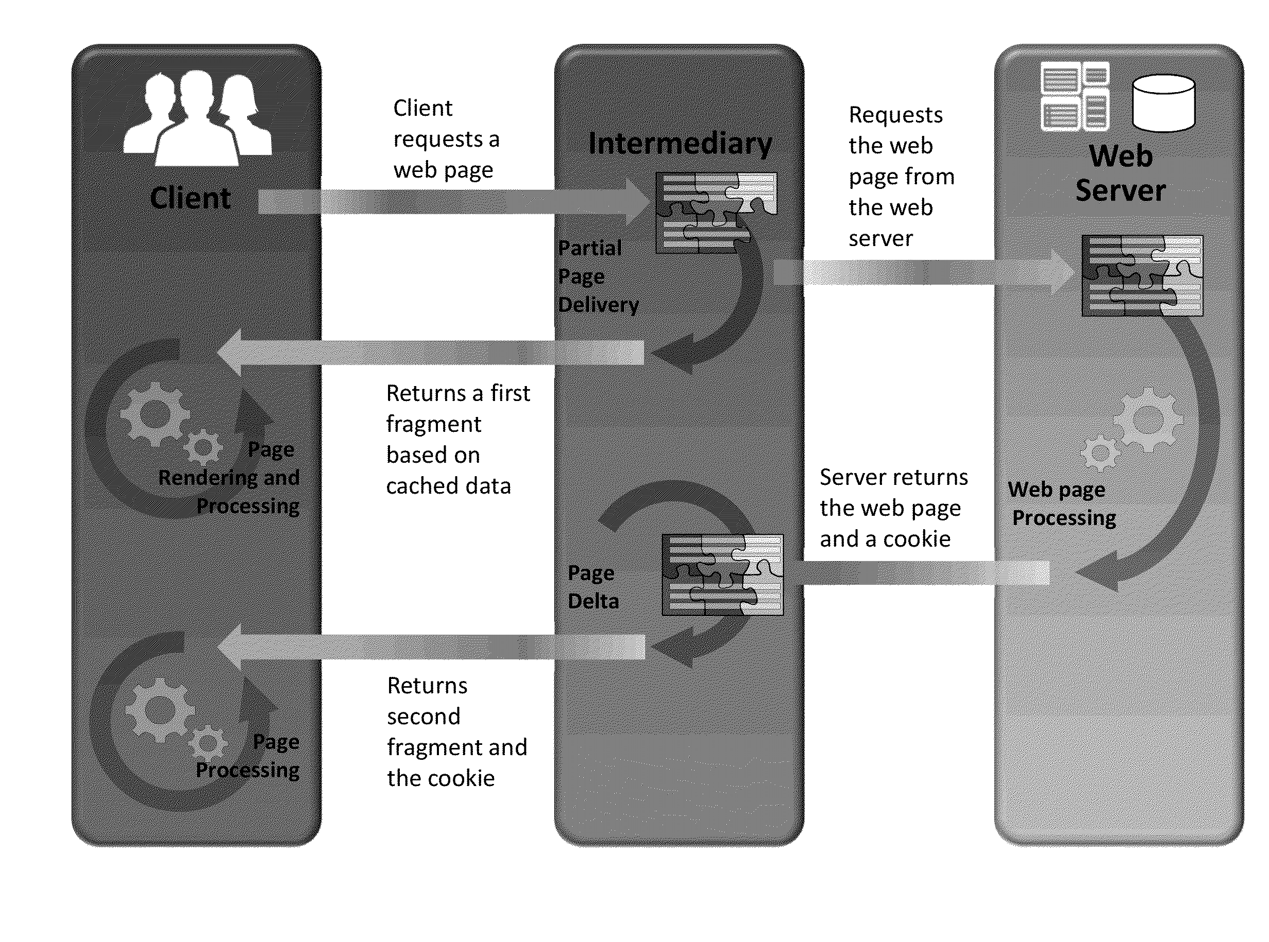 Systems and methods for dynamically modifying a requested web page from a server for presentation at a client