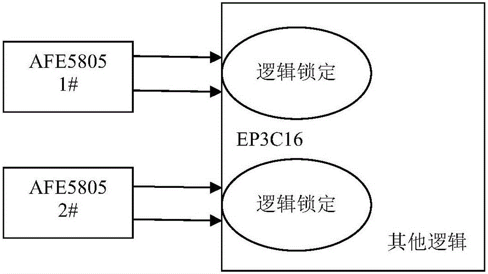 Logic locking achieving device and method for multi-channel ultrasonic front-end chip