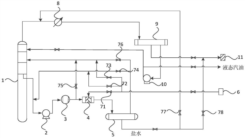 A fractionation tower circulation device and water washing method