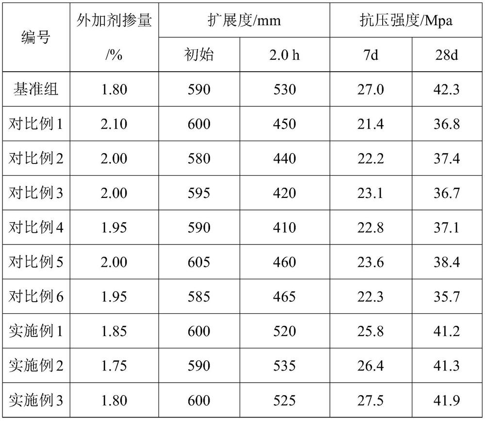 Concrete waste slurry slag grinding aid and preparation method thereof