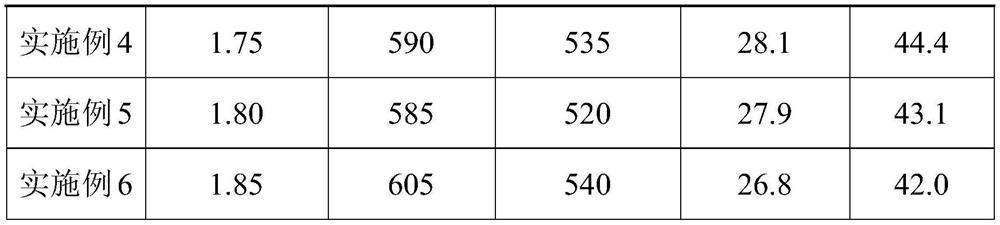 Concrete waste slurry slag grinding aid and preparation method thereof