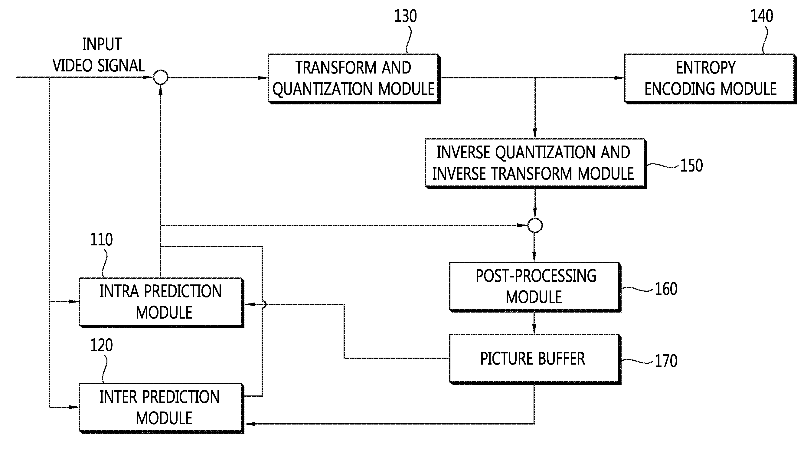 Method and apparatus for generating reconstructed block