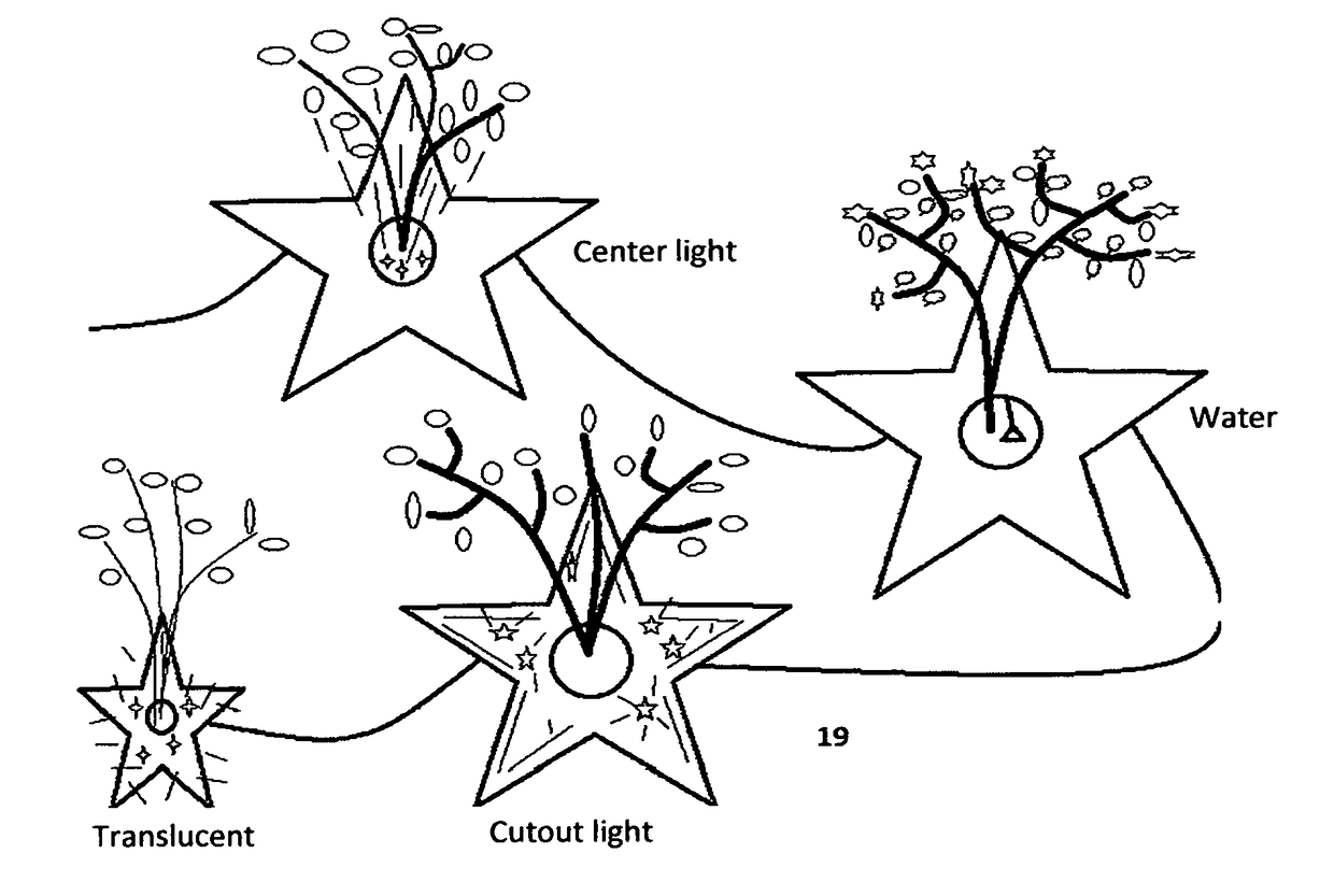 Plant Framing System