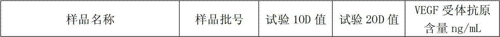 Vascular endothelial growth factor (VEGF) receptor enzyme linked diagnosis kit and preparation method thereof