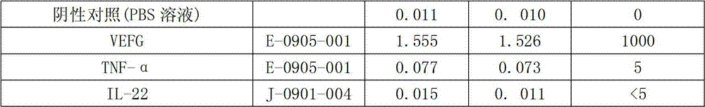 Vascular endothelial growth factor (VEGF) receptor enzyme linked diagnosis kit and preparation method thereof