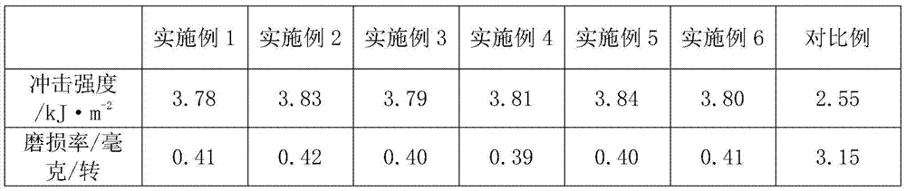 Acrylate screw glue and preparation method thereof