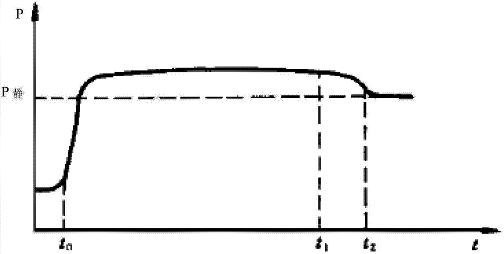 An online large-range dynamic water level-temperature measurement system for geothermal wells