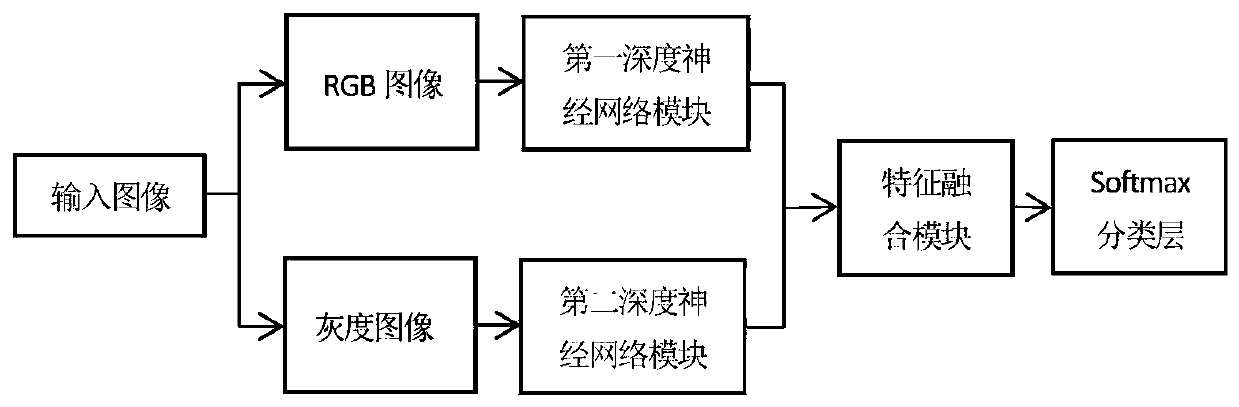 An image semantic segmentation method based on deep learning