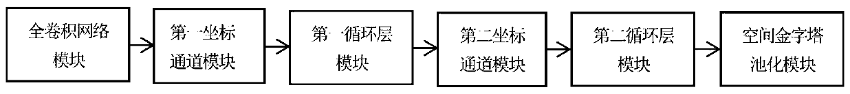 An image semantic segmentation method based on deep learning