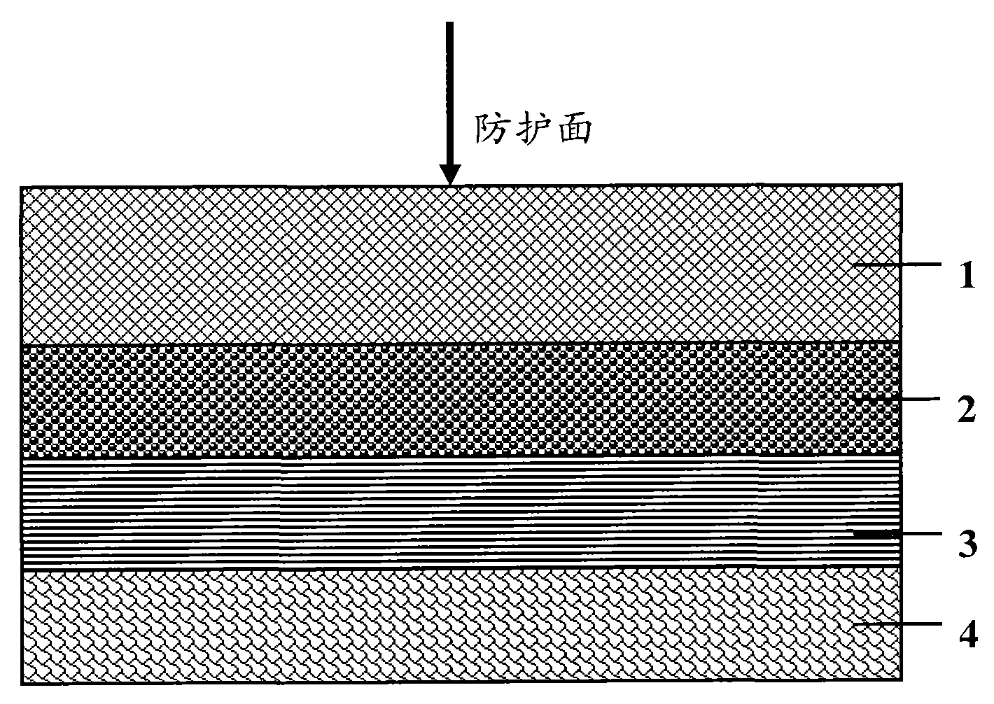 Soft stab-proof/bulletproof material