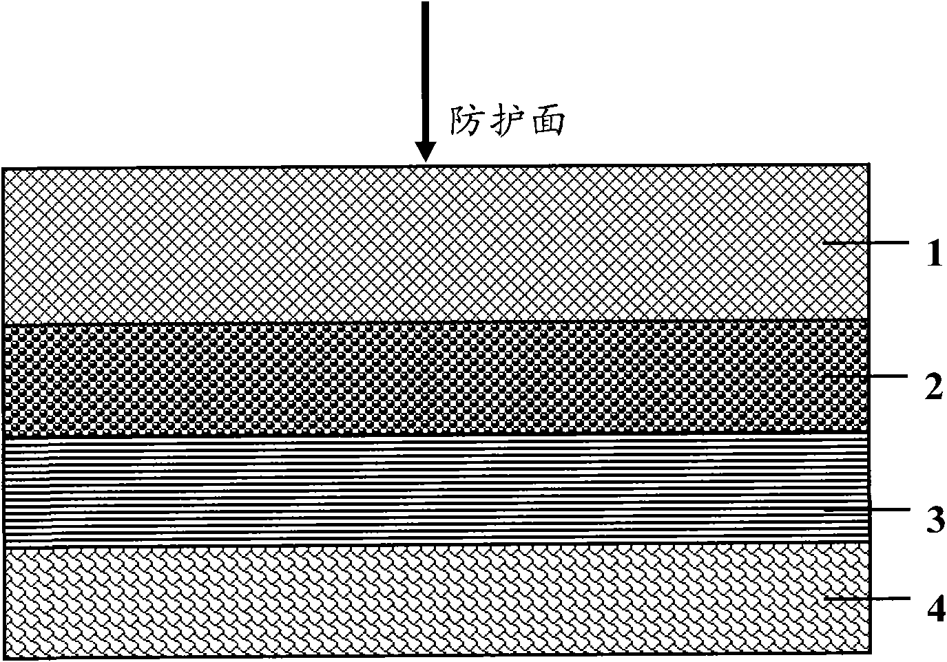 Soft stab-proof/bulletproof material