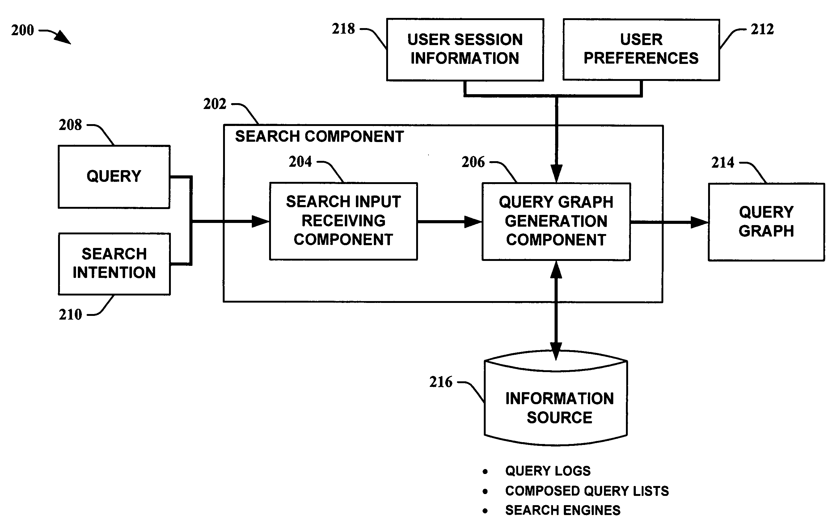 Query graphs