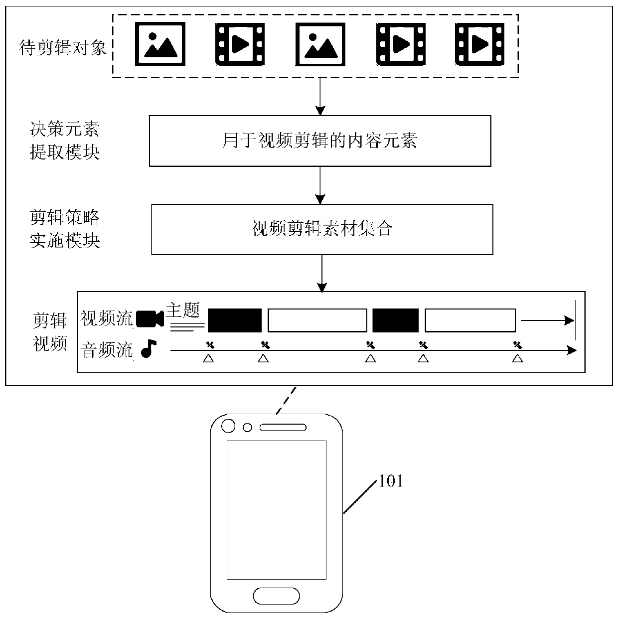 Video editing method and device