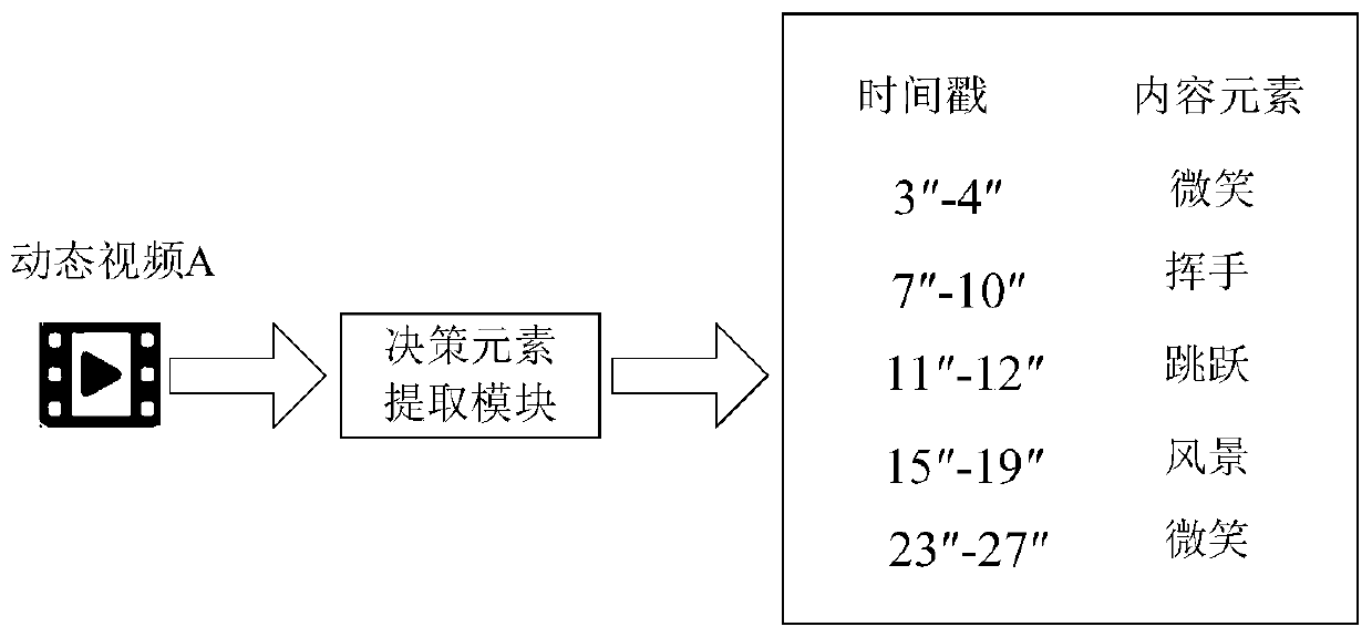 Video editing method and device