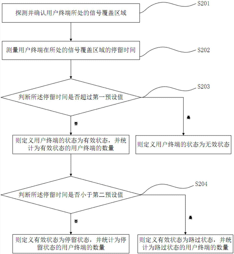 Shopping mall human flow monitoring and guiding method and system based on red packet rain game