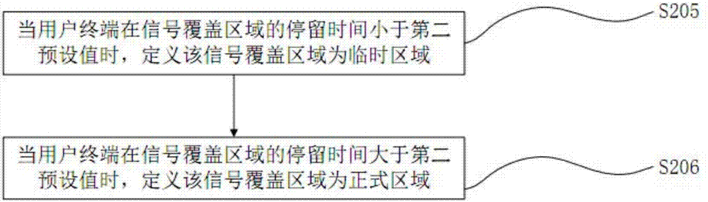 Shopping mall human flow monitoring and guiding method and system based on red packet rain game