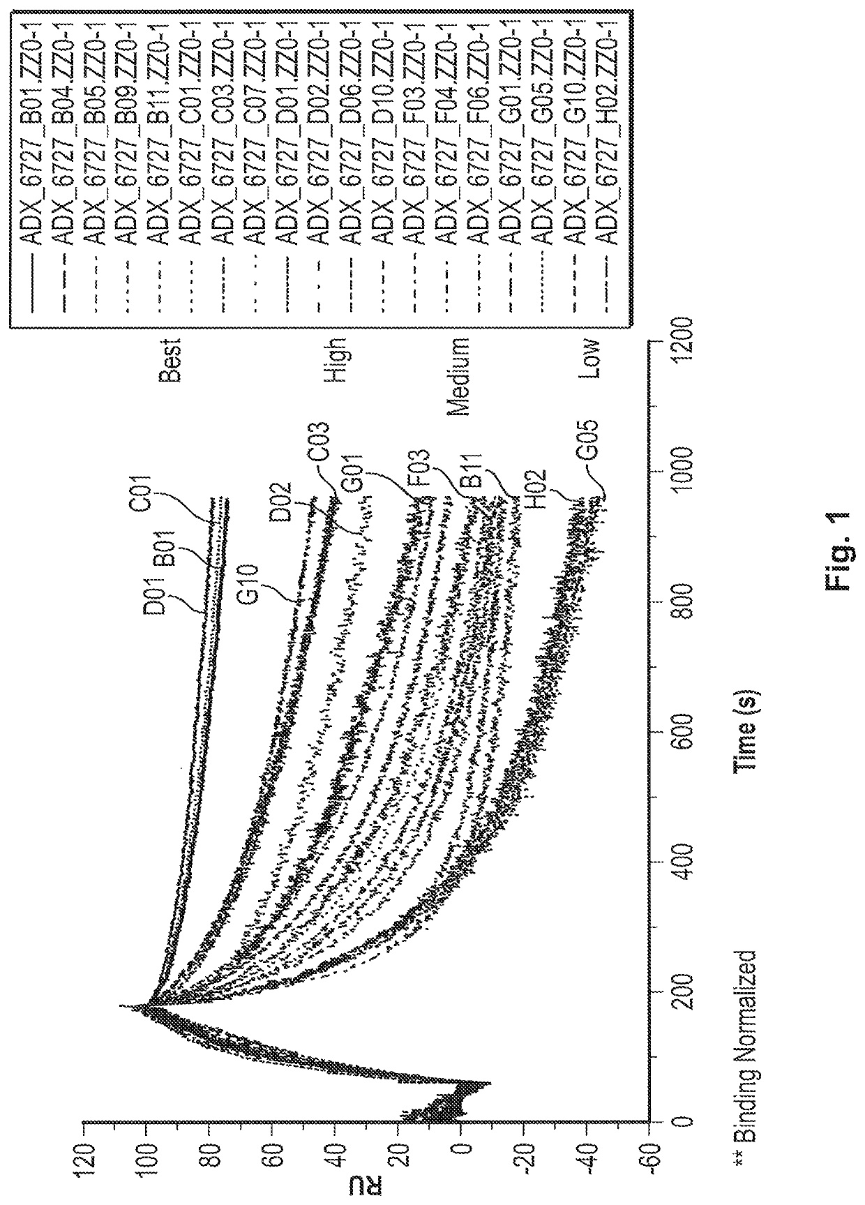 Fast-off rate serum albumin binding fibronectin type III domains