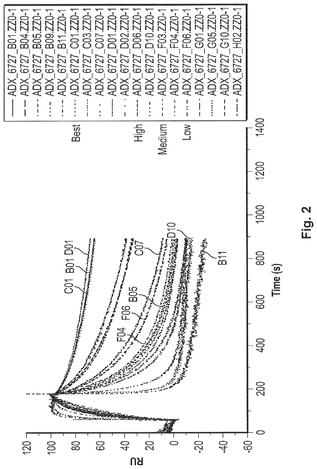 Fast-off rate serum albumin binding fibronectin type III domains