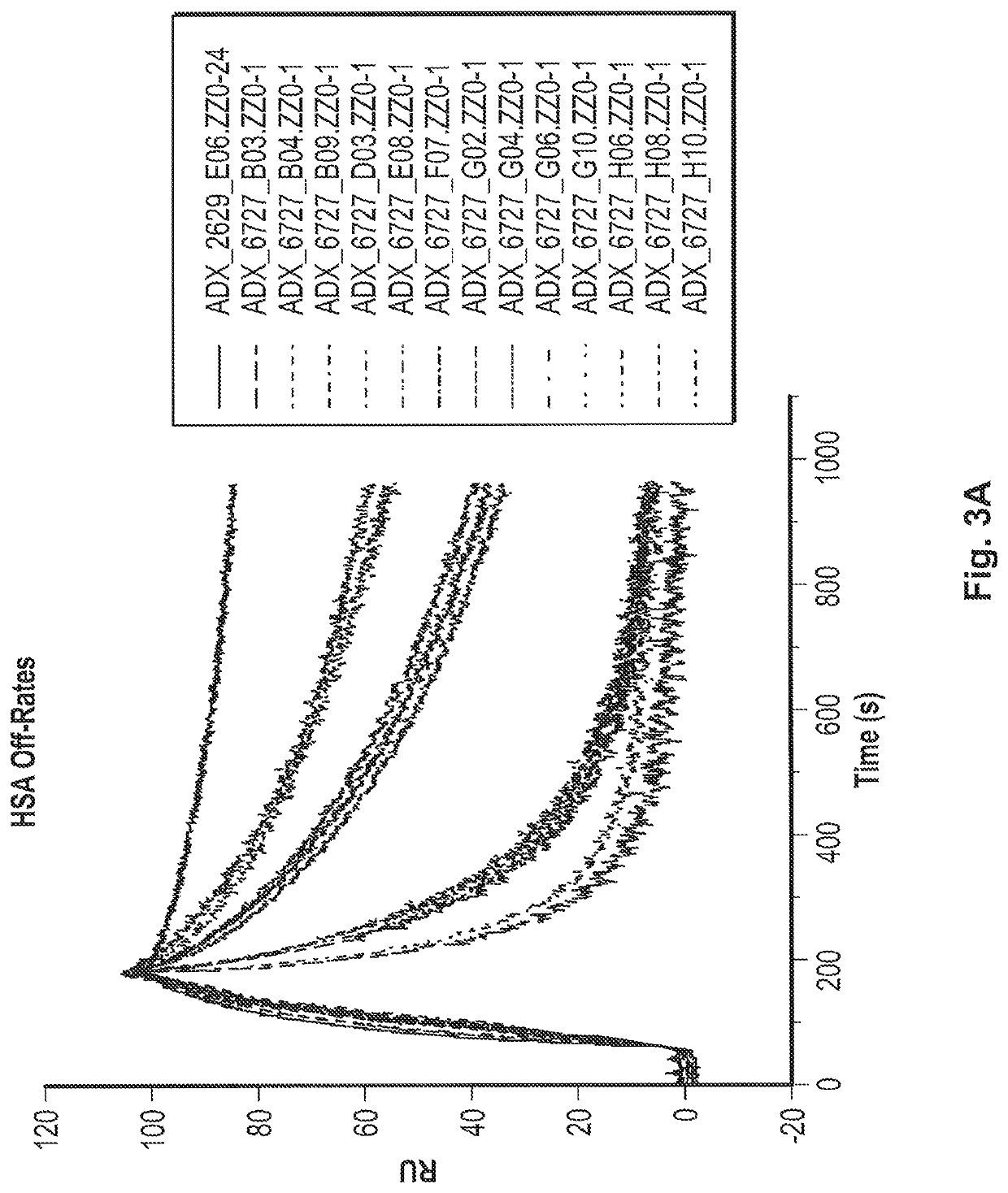 Fast-off rate serum albumin binding fibronectin type III domains