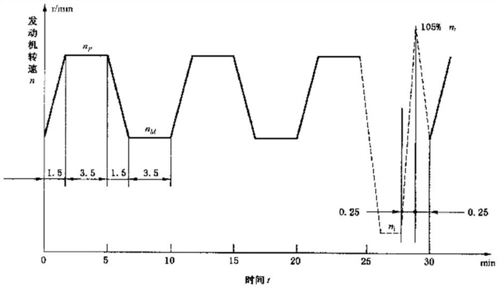 Method and device for detecting engine oil adaptability